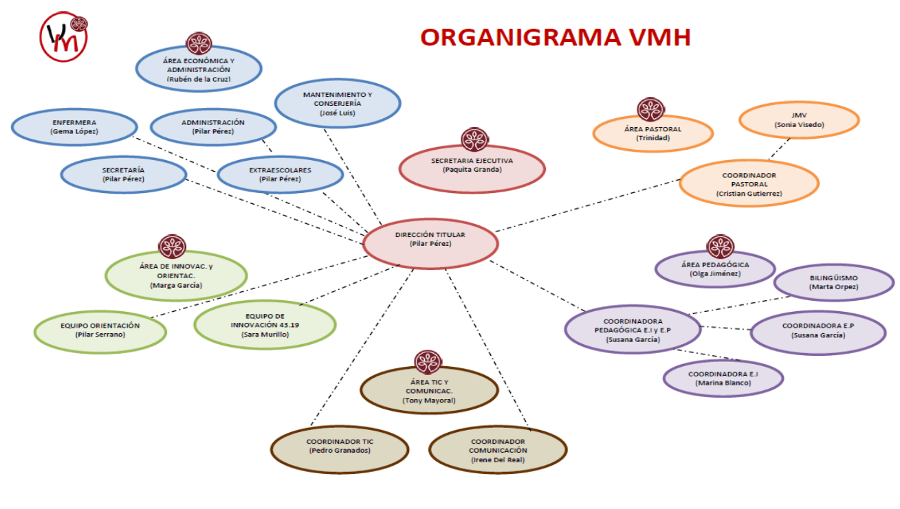 organigrama (1)